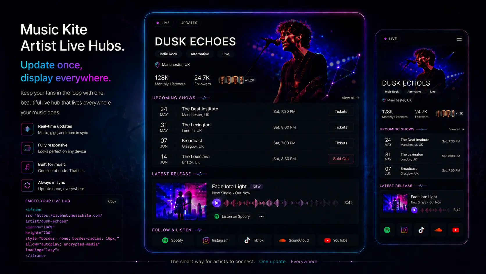 Music Kite artist live hub system: artist profile connected to gig listings, music releases and embeddable live hubs across multiple websites